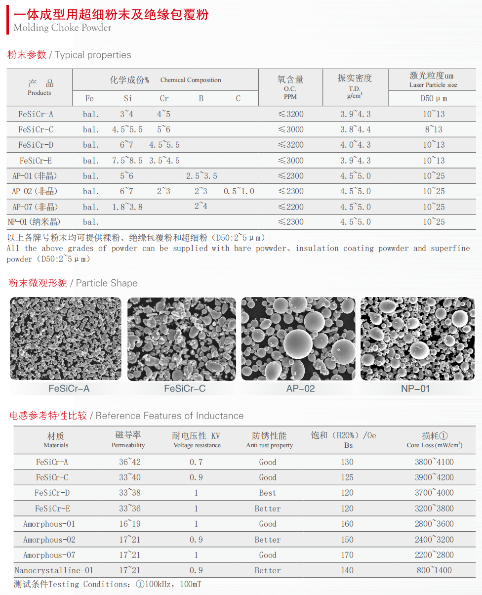 一体成型电感.png